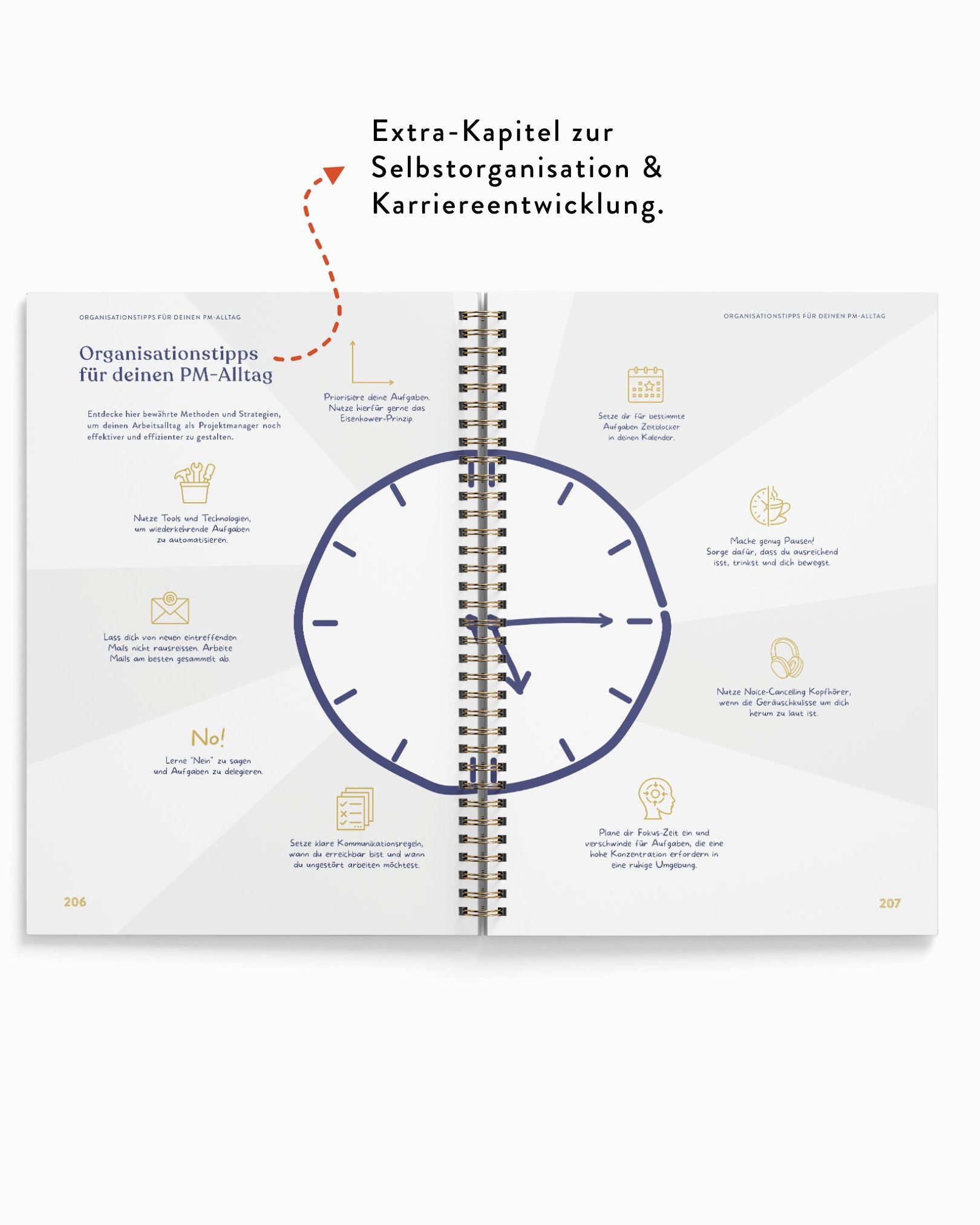 Der Projektmanagement Planer